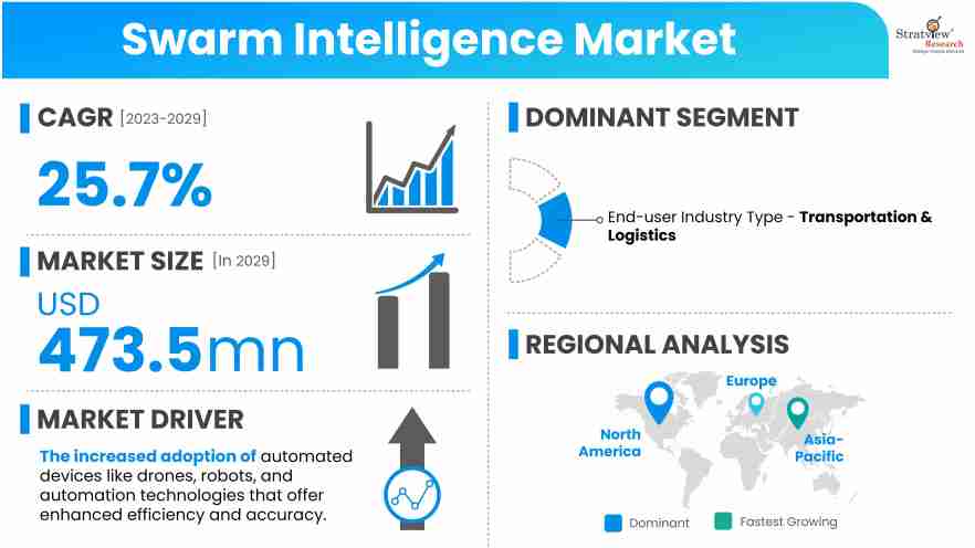 Swarm-Intelligence-Market-Insights